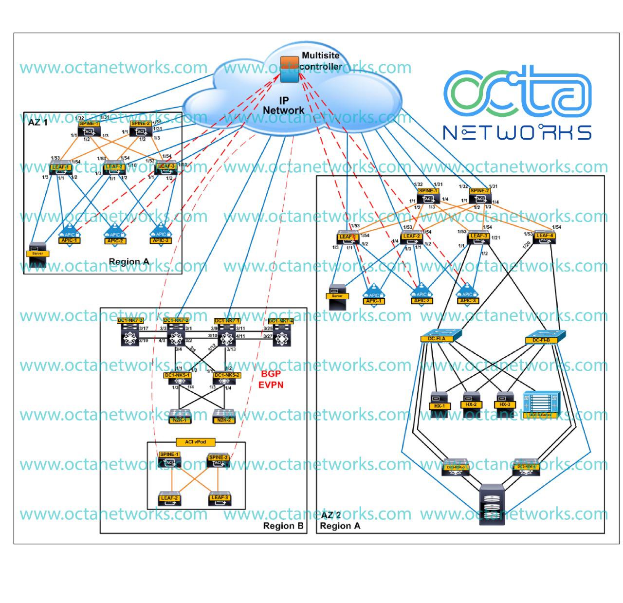 CCIE Data Center 100 Job Guarantee Training Institute Mumbai, India